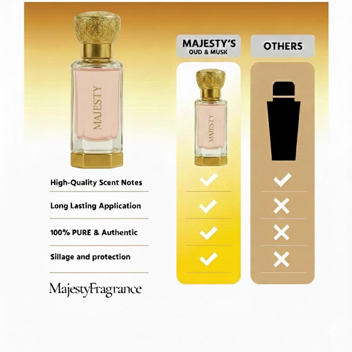 Candy Musk Unisex Majesty Fragrance- Musky, Sweet, Warm, Smokey, Fresh, Sensual Pure Musk- Soft Sweet Delicate Sweetness For Everyday Wear