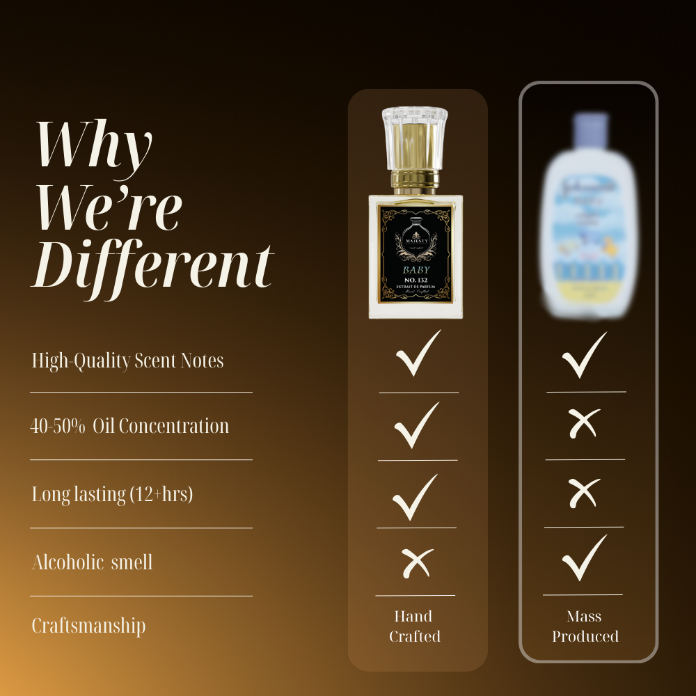 BABY | Inspired by: Baby Fragrance