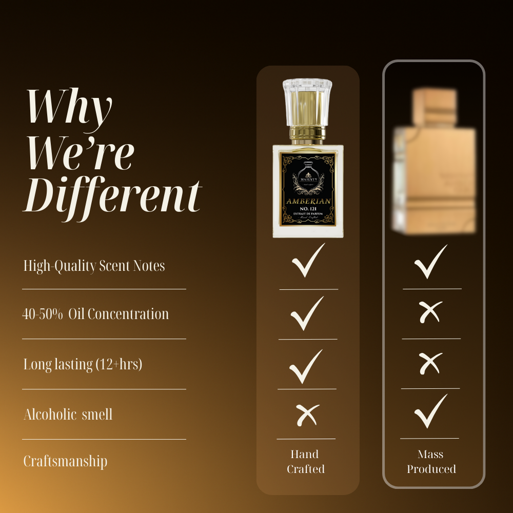 Amberian | Inspired By: Amber Gold Oud