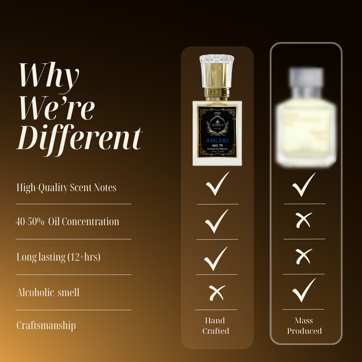 Amceri | Inspired By: Amyris Homme