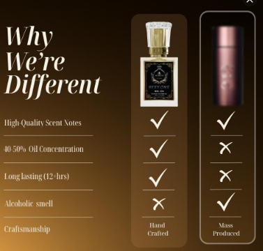 Sexy One I Mens I pink pepper, mandarin, cardamom, floral accords, vanilla, guaiac wood, sandalwood, amber I Fragrance Parfum