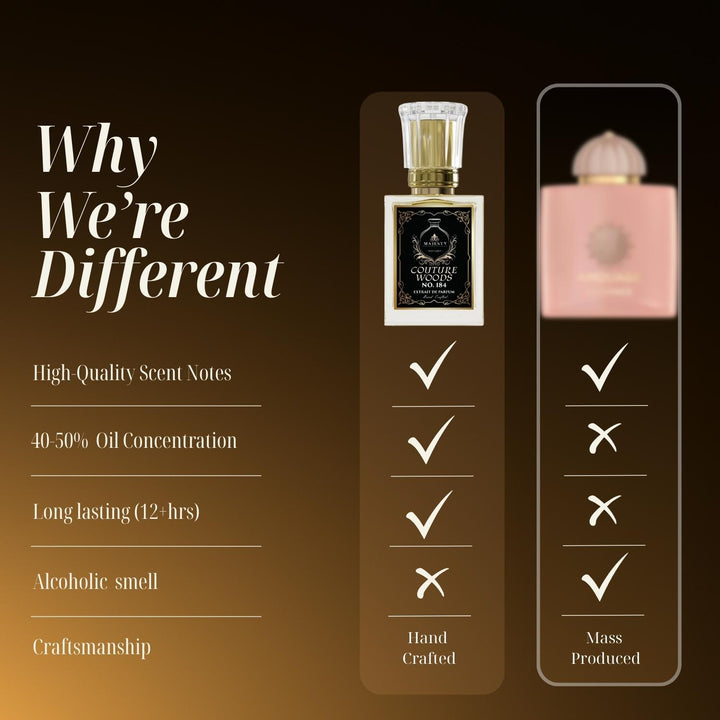 Couture Woods I Womens I woody amber warm spicy fruity nutty sweet powdery vanilla floral balsamic