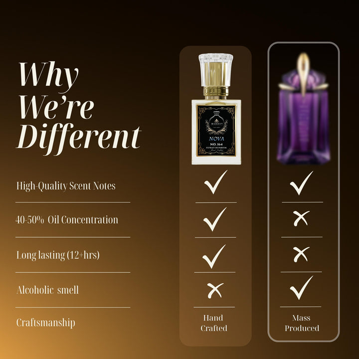 Nova I Womens I white floral amber floral animalic powdery I Fragrance Parfum
