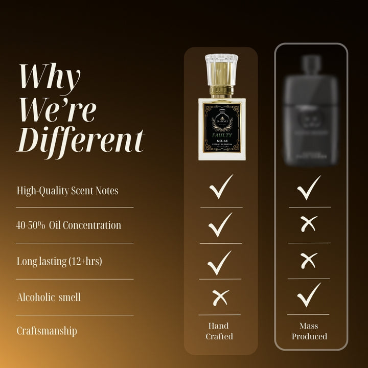 FAULTY | Inspired by: Guilty