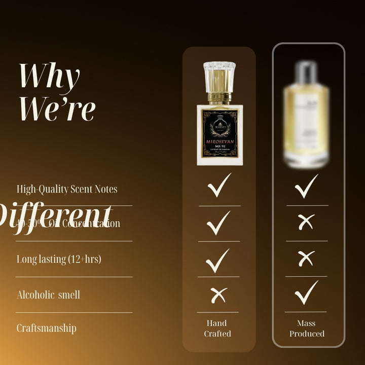 MIROSEVAN | Inspired by: Roses Vanilla