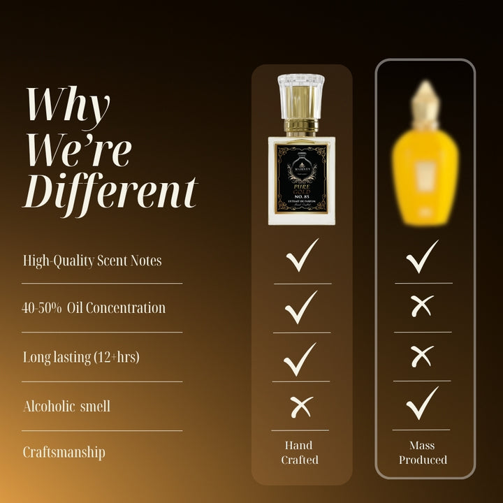 Pure Gold | Inspired By: Ebra Pura Gold