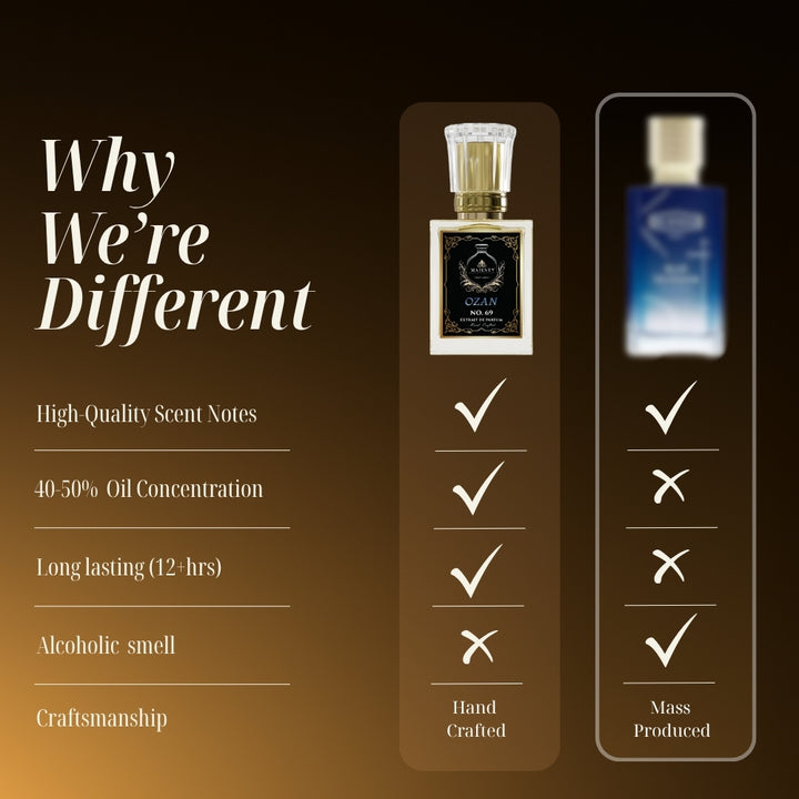 Ozan | Inspired By: Blue Talisman