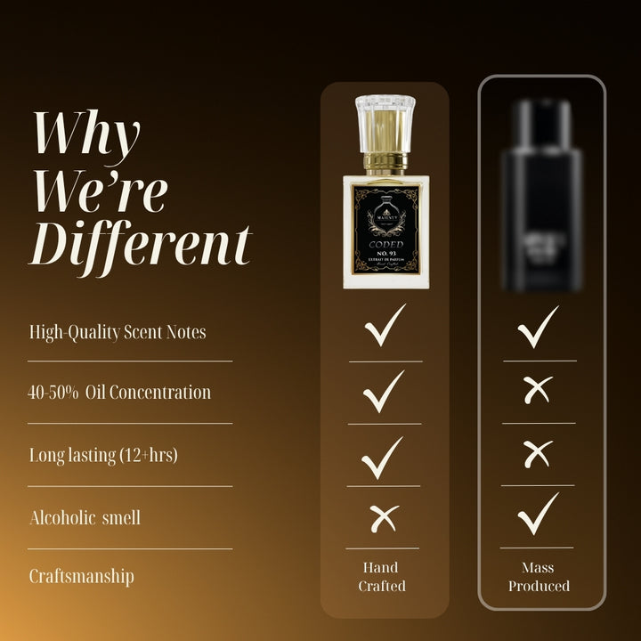 Coded | Inspired by: Black Code