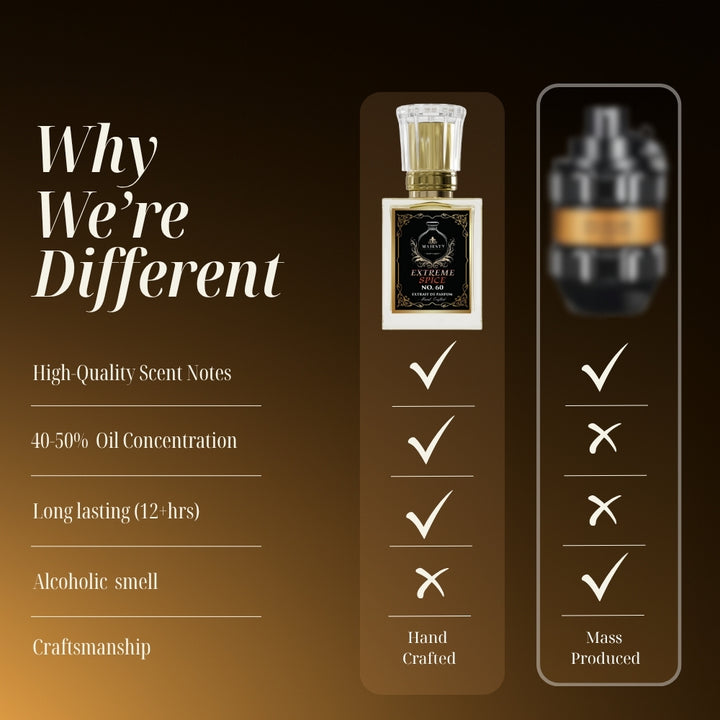 Extreme Spice | Inspired by: SPICEBOMB EXTREME