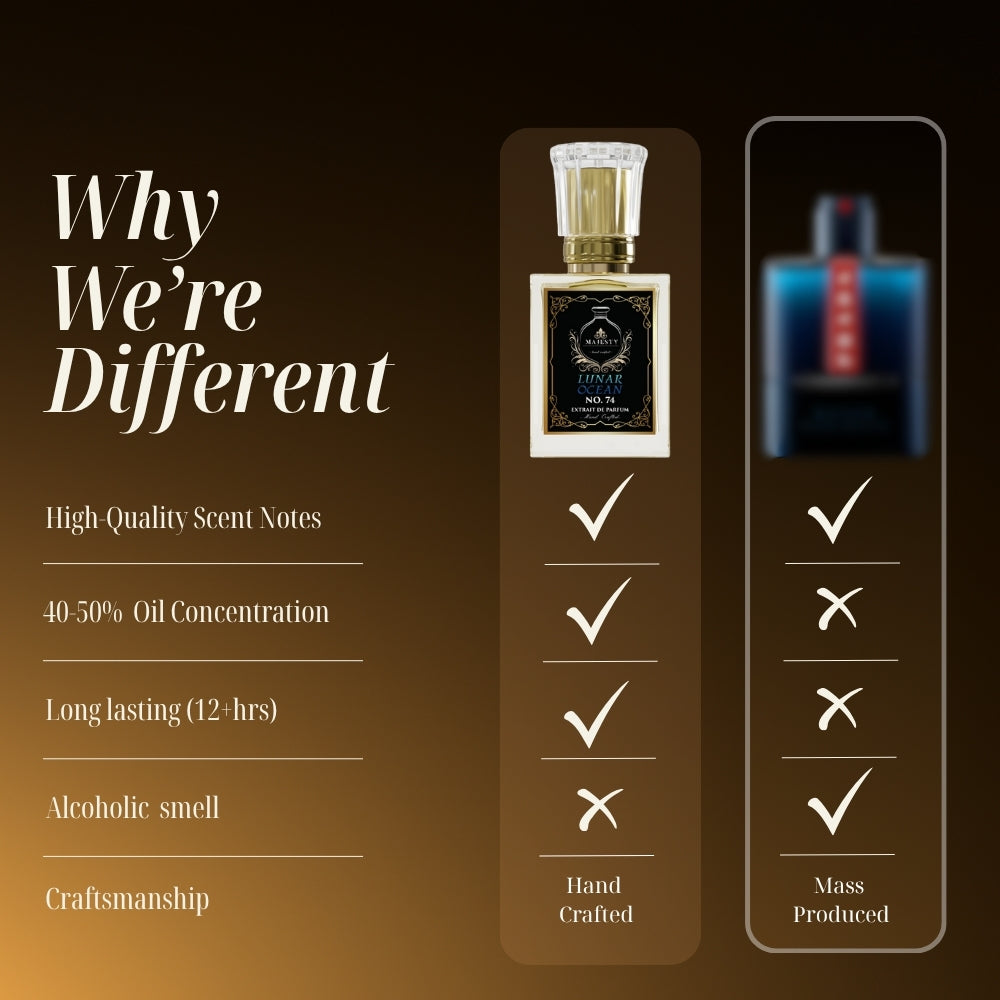 Lunar Ocean | Inspired by: LUNA ROSSA OCEAN