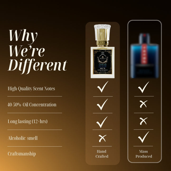 Lunar Ocean | Inspired by: LUNA ROSSA OCEAN