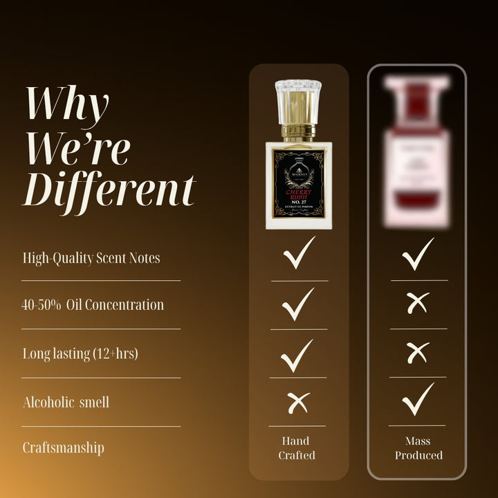 Cherry Rush | Inspired by: LOST CHERRY