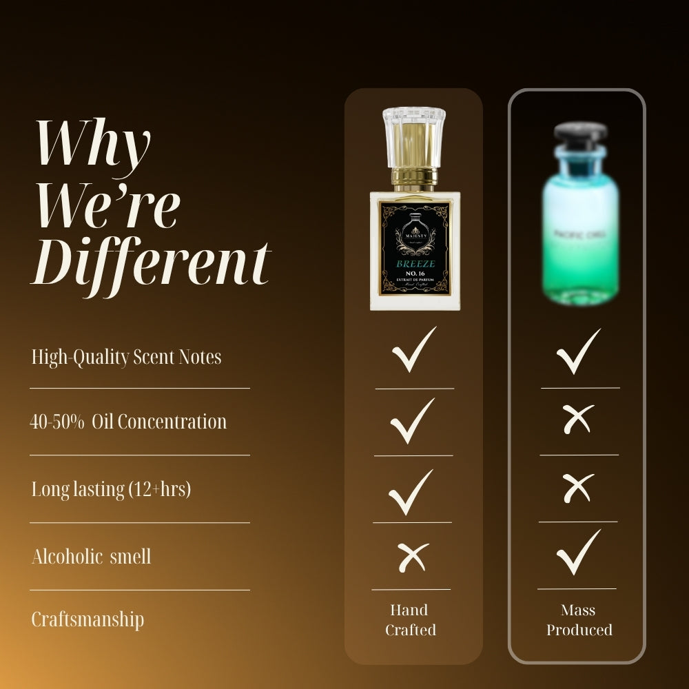 Breeze | Inspired by: PACIFIC CHILL