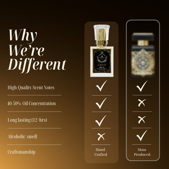 Great | Inspired by: OUD FOR GREATNESS