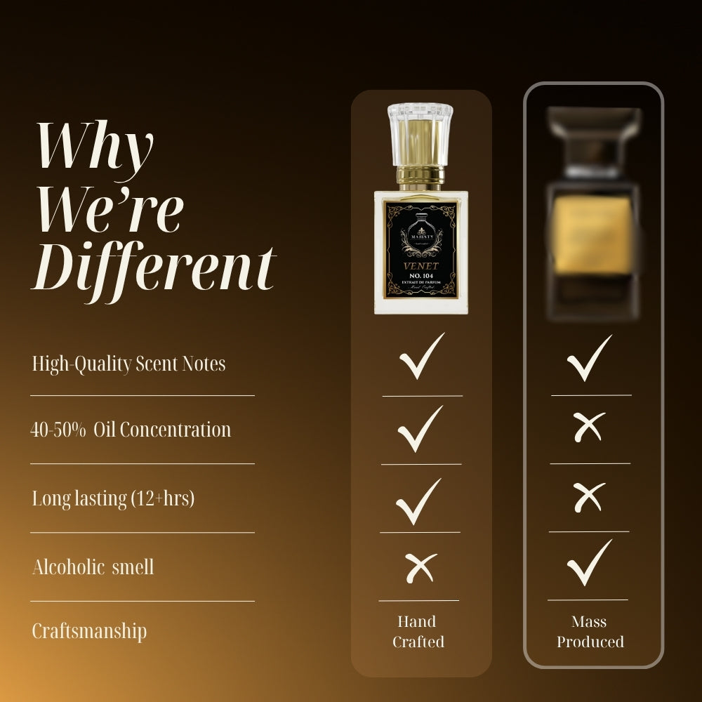 Venet | Inspired by: TF Venetian Bergamot