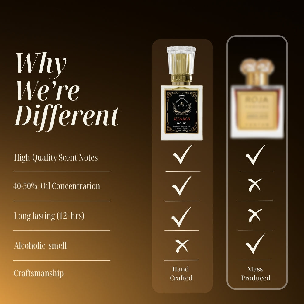 Riama | Inspired by: RJ AMBER AOUD