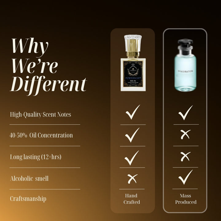 Foresight | Inspired by: IMAGINATION