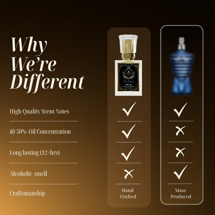 ULTRA | Inspired by: ULTRA MALE