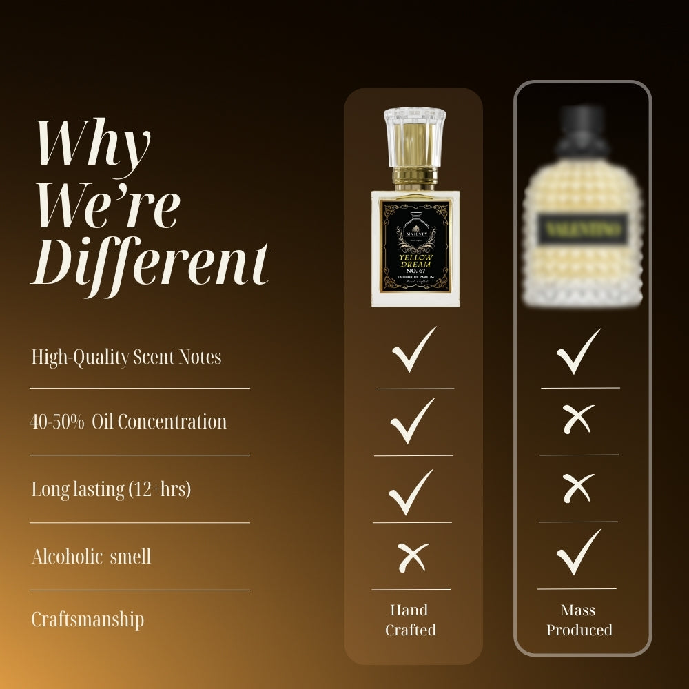 Yellow Dream | Inspired by: VALENT. UOMO BORN IN ROMA YELLOW DREAM