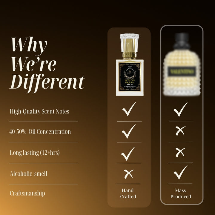 Yellow Dream | Inspired by: VALENT. UOMO BORN IN ROMA YELLOW DREAM