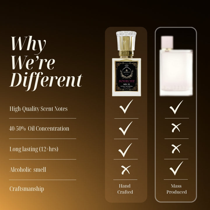 BOURCHE | Inspired by: Burberry Her