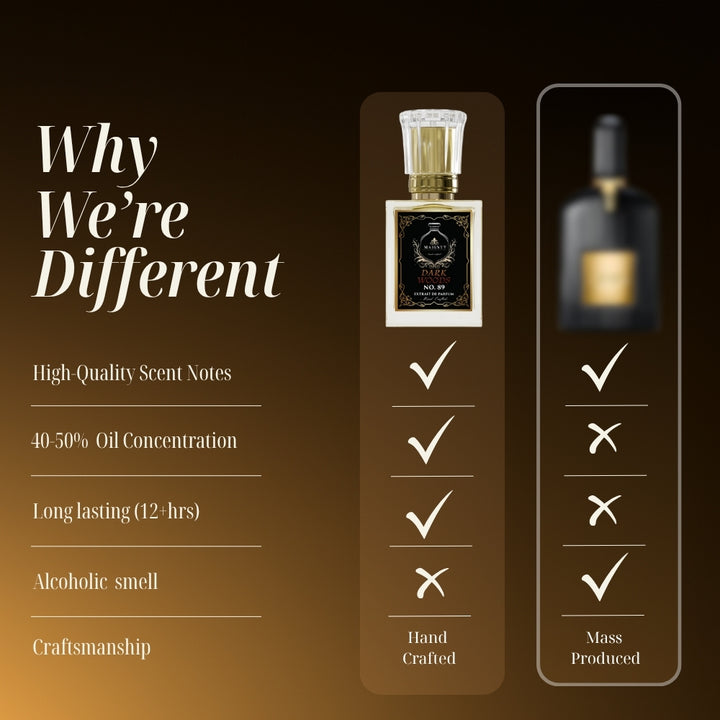 DARK WOODS | Inspired by: Black Orchid