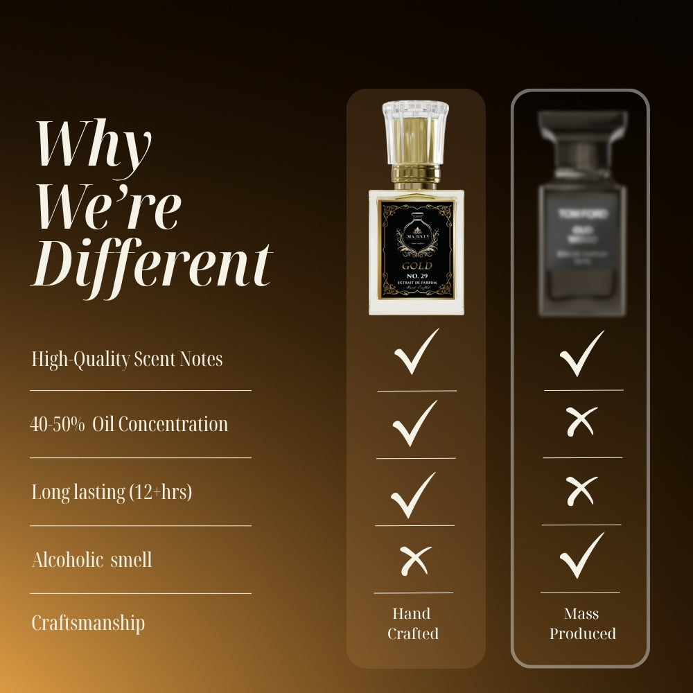 GOLD | Inspired by: Oud Wood