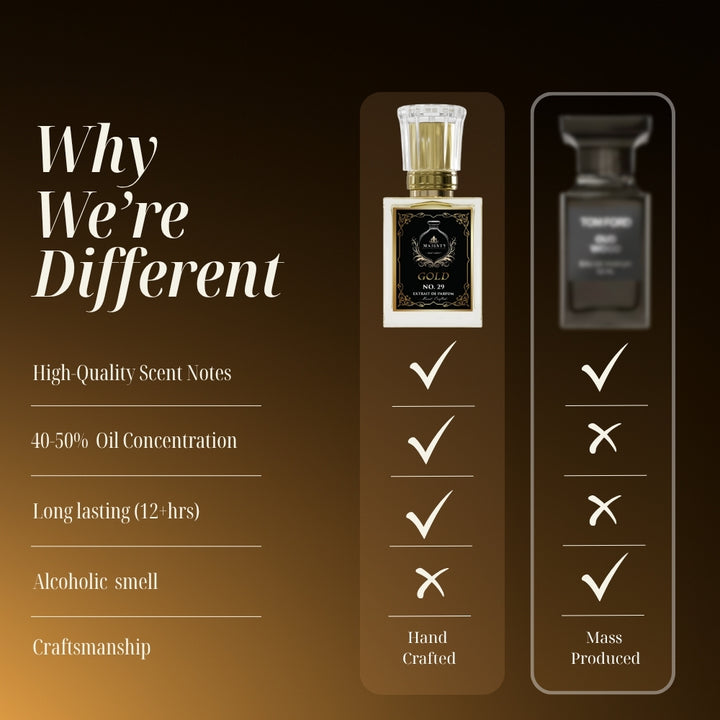 GOLD | Inspired by: Oud Wood