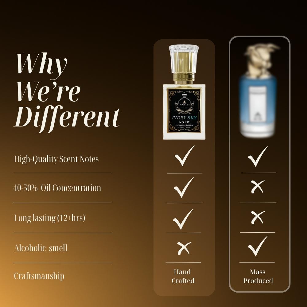 Ivory Sky I Mens I warm, spicy, smokey, woody, fresh spicy, vanilla, cinnamon, sweet, aromatic, patchouli I Fragrance Parfum