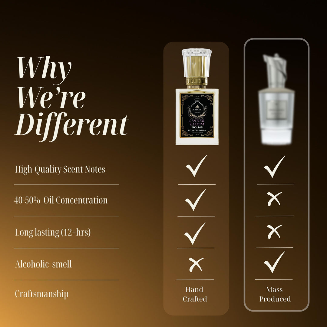 Cinder Bloom I Unisex I powdery, vanilla, coconut, sweet, iris, fruity, musky, woody, fresh, floral I Fragrance Perfum