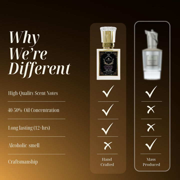 Cinder Bloom I Unisex I powdery, vanilla, coconut, sweet, iris, fruity, musky, woody, fresh, floral I Fragrance Perfum